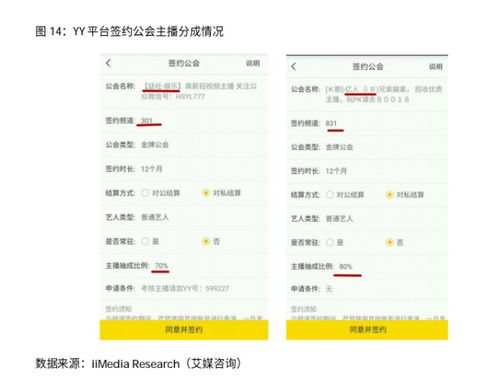 欢聚时代公司主要产品分析 yy直播