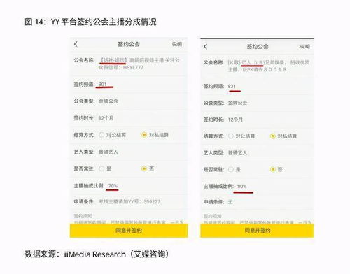 欢聚时代公司主要产品分析 yy直播