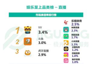 多方数据佐证 yy坐实行业第一 投资探探发力社交领域