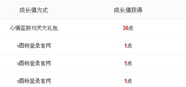 获得积分与成长值的方法总结（除活动外）